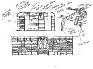 Cuál es el proceso ideal de creación de un concepto de retail - Comas (Croquis)